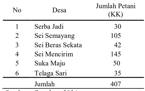 Tabel 5. Data Jumlah Petani Tahun 2013 