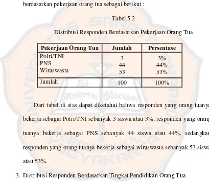 Tabel 5.2 Distribusi Responden Berdasarkan Pekerjaan Orang Tua 