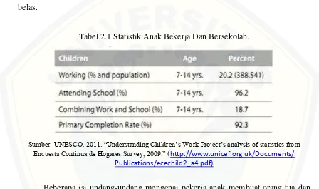Tabel 2.1 Statistik Anak Bekerja Dan Bersekolah. 
