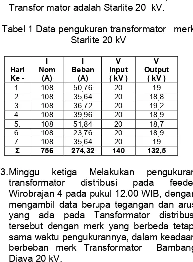 Tabel 1 Data pengukuran transformator   merk Starlite 20 kV 
