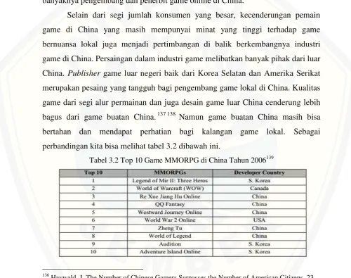 Tabel 3.2 Top 10 Game MMORPG di China Tahun 2006139 