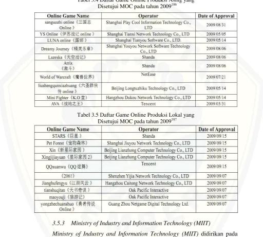 Tabel 3.4 Daftar Game Online Produksi Asing yang  