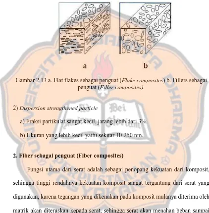 Gambar 2.13 a. Flat flakes sebagai penguat (Flake composites) b. Fillers sebagai penguat (Filler composites)