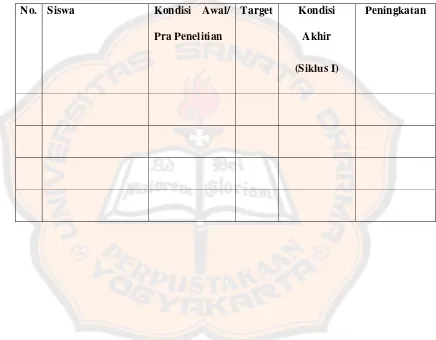 Tabel 3.1 Tabel Aktivitas Kegiatan Siswa 