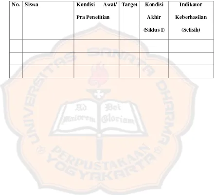 Tabel 3.2 Tabel Perkembangan Prestasi Belajar Siswa 