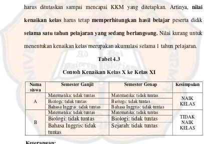 Tabel 4.3 Contoh Kenaikan Kelas X ke Kelas XI 