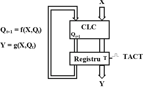 Figure 1. Squential logic system 
