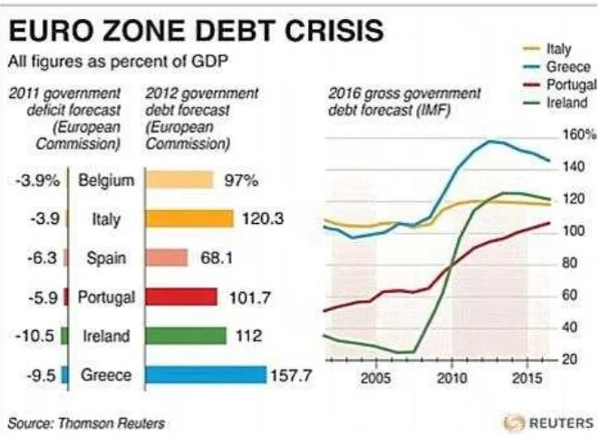 Gambar 3.3 GDP Italia tahun 2012