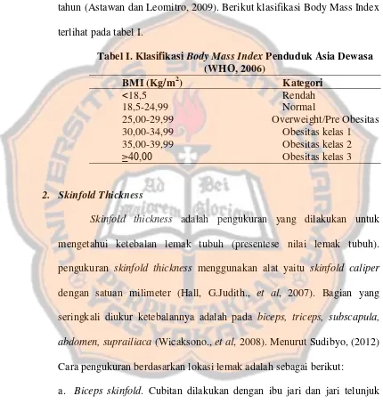 Tabel I. Klasifikasi Body Mass Index Penduduk Asia Dewasa 