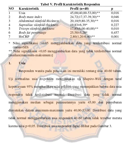 Tabel V. Profil Karakteristik Responden 