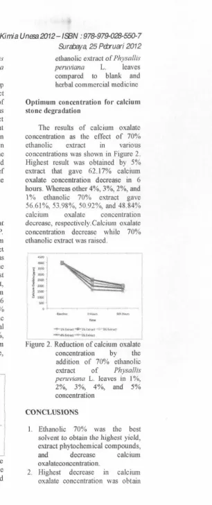 Figure 1 presented the fact that 