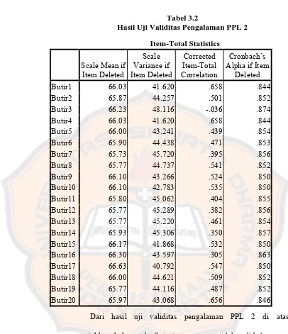 Tabel 3.2 Hasil Uji Validitas Pengalaman PPL 2 