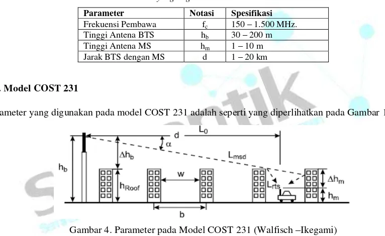 Gambar 4. Parameter pada Model COST 231 (Walfisch –Ikegami)