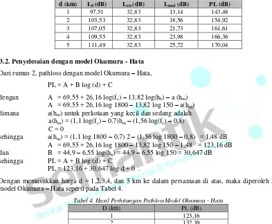 Tabel 4. Hasil Perhitungan PathlossModel Okumura - Hata 