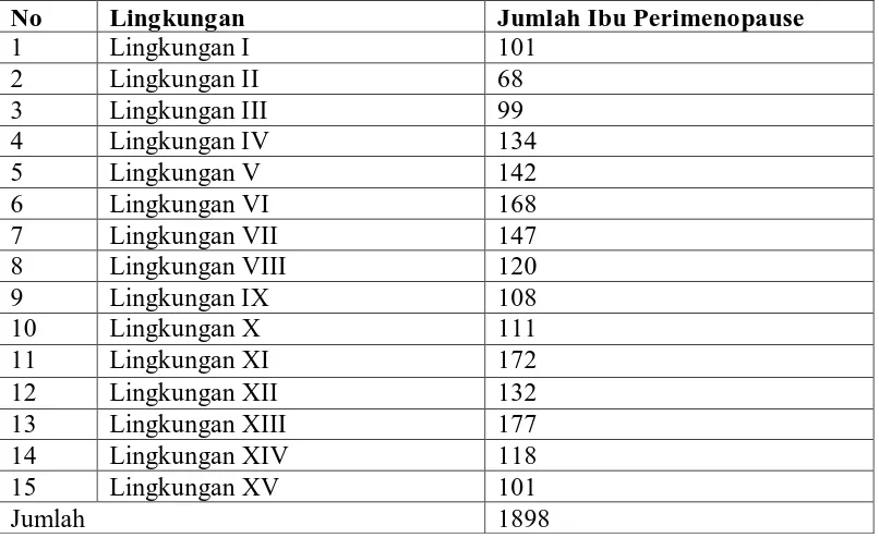 Tabel 1. Populasi Ibu Perimenopause di Kelurahan Tegal Sari Mandala III 