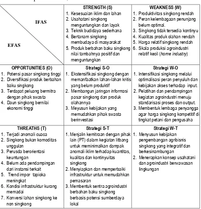 Tabel 7.   Matrik Alternatif Strategi Pengembangan Agribisnis Singkong di                Kabupaten Pacitan,  Tahun 2013 