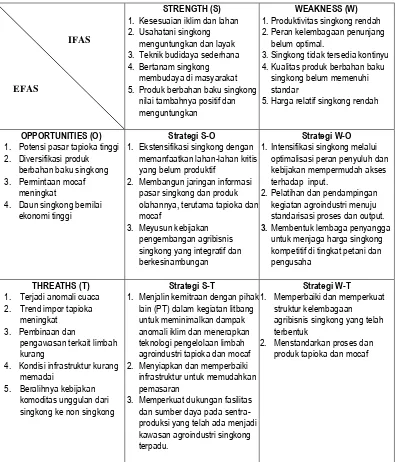 Tabel 10.  Matrik Alternatif Strategi Pengembangan Agribisnis Singkong di                Kabupaten Trenggalek, Tahun 2013 