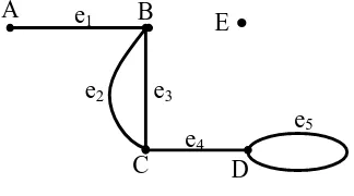 Figure 1.8. Graph with multi edges, loop, and isolated vertex 