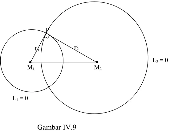Gambar IV.8 