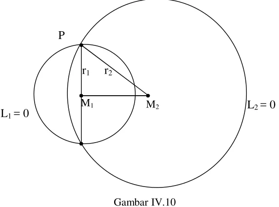 Gambar IV.10 