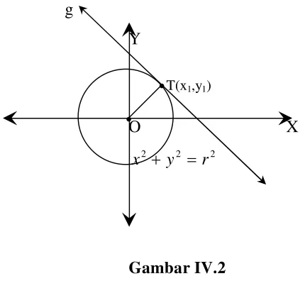 Gambar IV.2 