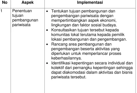 Tabel 4.1 Aspek Kebijakan Pariwisata 