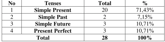 Table 2. Mood Types found in Advanced Leadership Program for Asian-