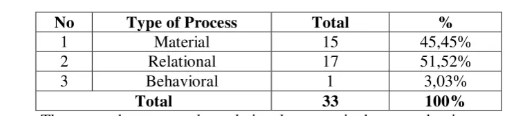 Table 1. Process found in Advanced Leadership Program for Asian-American Executive brochure 