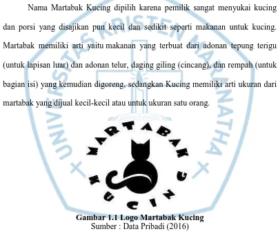 Gambar 1.1 Logo Martabak Kucing Sumber : Data Pribadi (2016) 