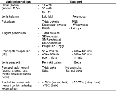 Tabel 4 Variabel penelitian dan kategorinya  