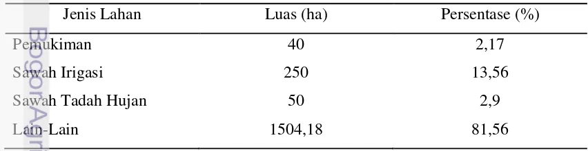 Tabel 4. Luas Penggunaan Lahan Desa Pidoli Lombang 