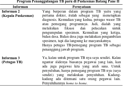 Tabel 4.7 Matriks Pernyataan Informan mengenai Tenaga Kesehatan dalam Program Penanggulangan TB paru di Puskesmas Batang Pane II 