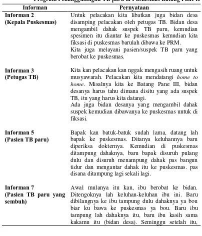 Tabel 4.10 Matriks Pernyataan Informan tentang Penemuan Kasus dalam Program Penanggulangan TB paru di Puskesmas Batang Pane II 
