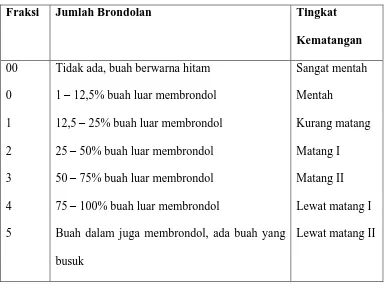 Table 2.1. Beberapa Tingkat Fraksi TBS 