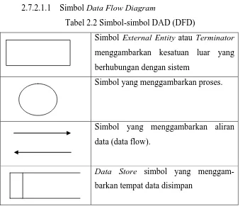 Tabel 2.2 Simbol-simbol DAD (DFD) 