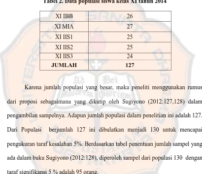 Tabel 2. Data populasi siswa kelas XI tahun 2014  