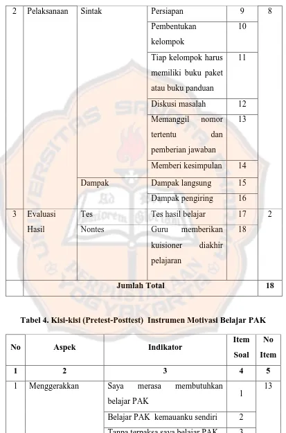 Tabel 4. Kisi-kisi (Pretest-Posttest)  Instrumen Motivasi Belajar PAK 