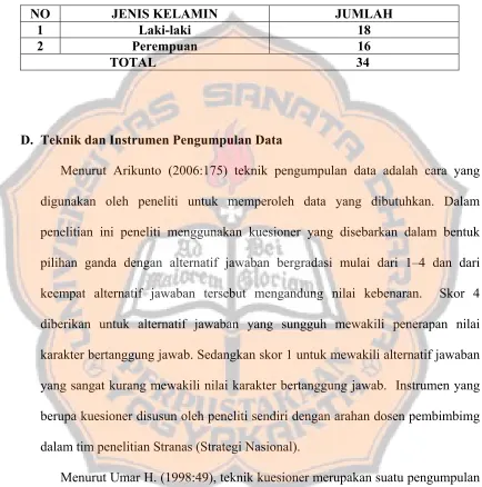Tabel 3.3 Jumlah Siswadi SMP Negeri 13 Yogyakarta  yang Mengikuti Layanan 