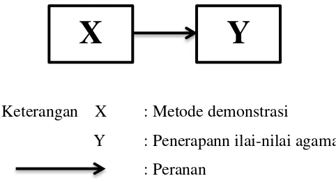 Gambar 3.2 Rancangan Penelitian 