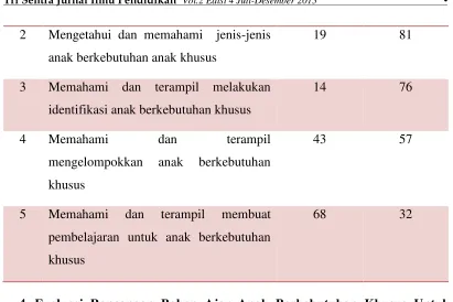 Tabel 4.4 Persentase Tingkat Kepuasan Mahasiswa
