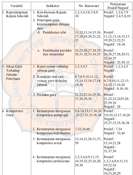 Tabel 3.2 Kisi-kisi instrumen 