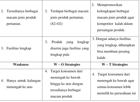 Tabel 2.1 Tabel SWOT 