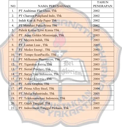 TABEL 4.1 Daftar Perusahaan yang Mengimplementasi sistem ERP Terpilih yang 