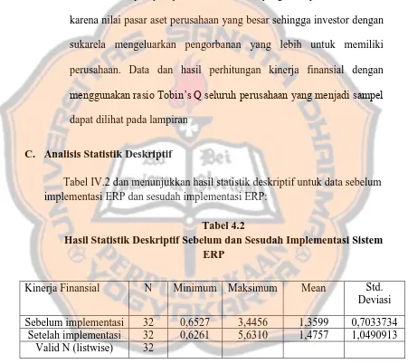 Tabel IV.2 dan menunjukkan hasil statistik deskriptif untuk data sebelum implementasi ERP dan sesudah implementasi ERP: 