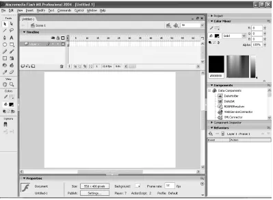 Gambar 1. Area kerja Macromedia Flash MX 