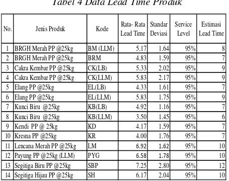 Tabel 4 Data Lead Time Produk 