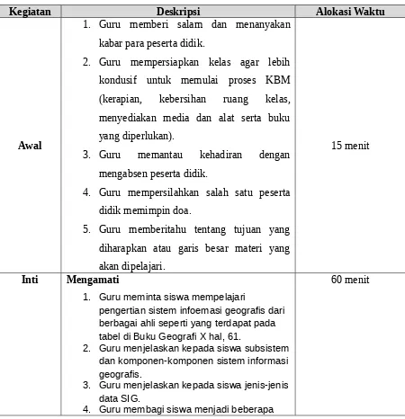 tabel di Buku Geografi X hal, 61.