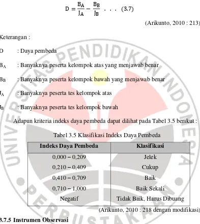 Tabel 3.5 Klasifikasi Indeks Daya Pembeda 