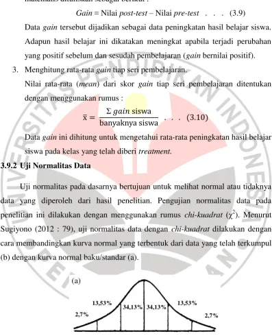 Gambar 3.2 (a) Kurva Normal Baku yang akan diuji normalitasnya (Sugiyono, 