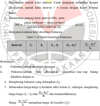 Tabel 3.10 Tabel Distribusi Frekuensi 